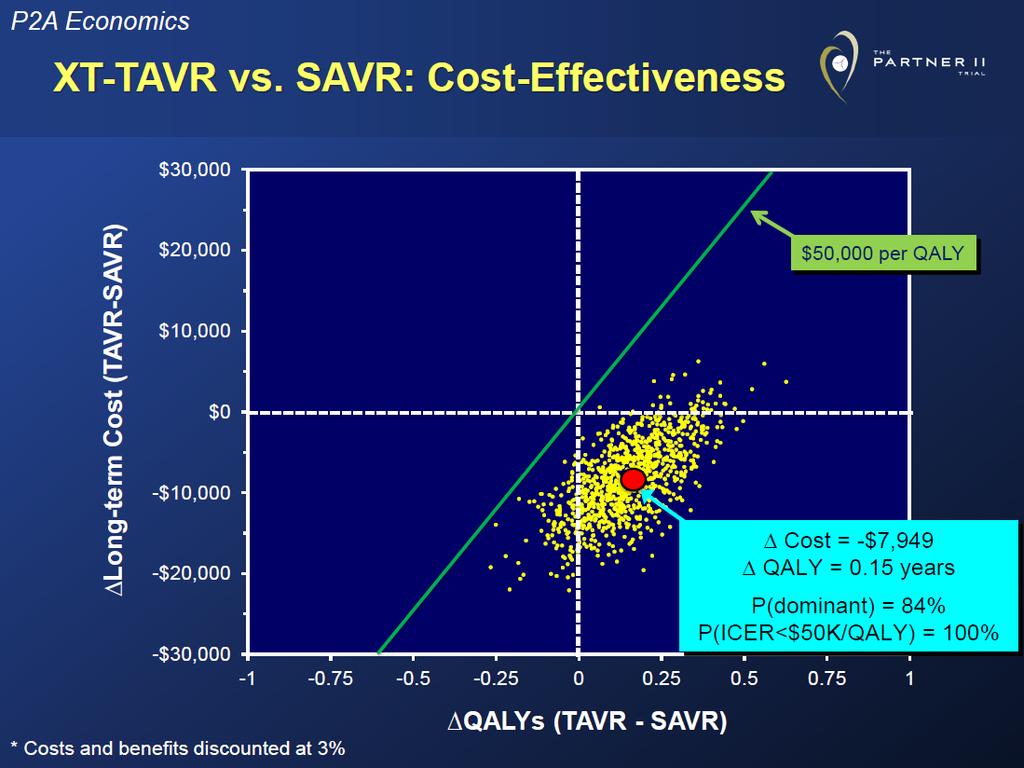 TAVI VS.