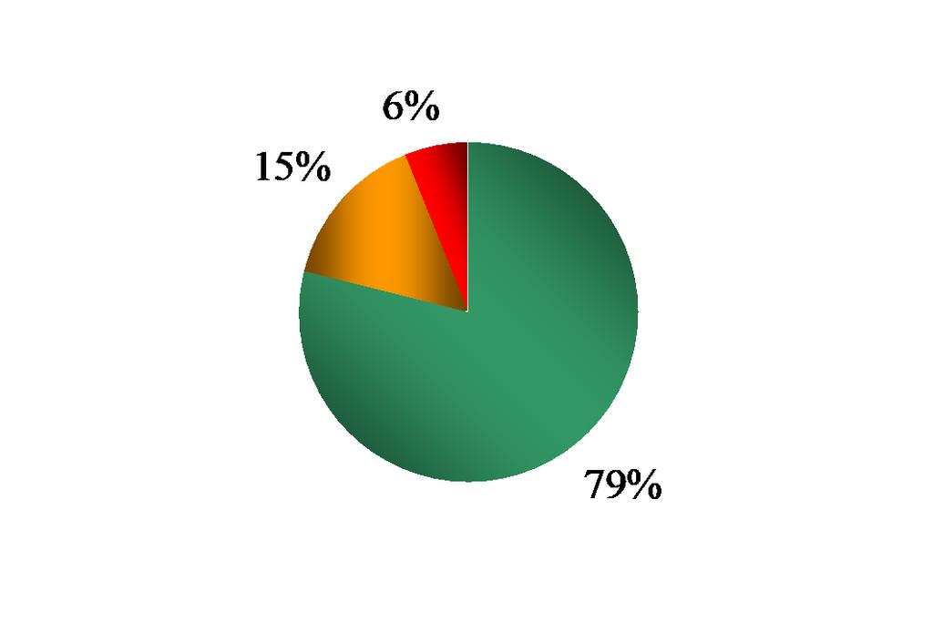 anni US Census Bureau,