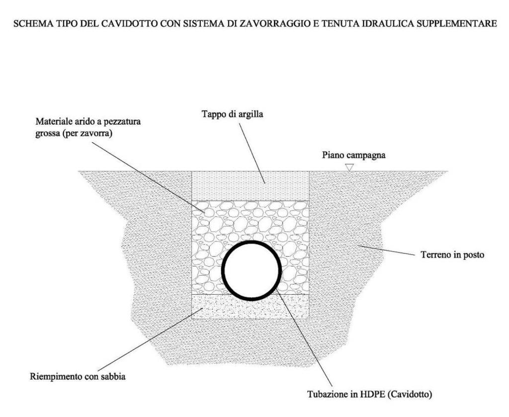 La carta idrologica di Tav.I1, riporta i nodi di interferenza riferiti ai cavidotti che corrono in prevalenza su strade esistenti, asfaltate o sterrate.