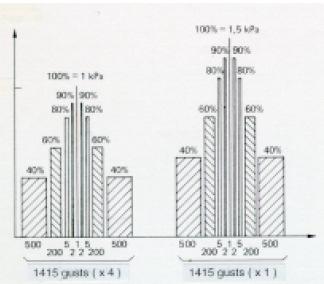 1kg/dm 2 =100kg/m 2.