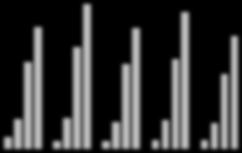 Blzan Tr F: Cmmunity Mdia Rsarch su dati Istat;