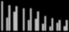 93,3 79,3 66,7 Nrd Est 2006 57,8 Nrd Est 2004 74,3 Nrd Est 2013 Nrd Est 2016 63,4 55,7 50,3 52,3 50,3 5 51,4 49,5 5 44,0 4 40,8 36,1 3 29,9 24,3 33,1 28,1 27,3