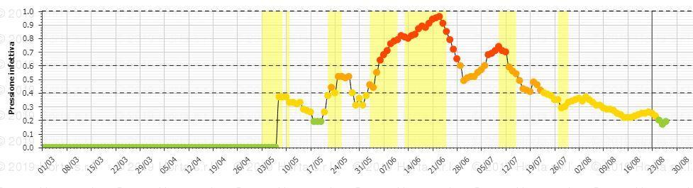 net ) _ Oidio_infezioni secondarie I grafici 4 e 5 indicano rispettivamente l andamento delle infezioni ascosporiche