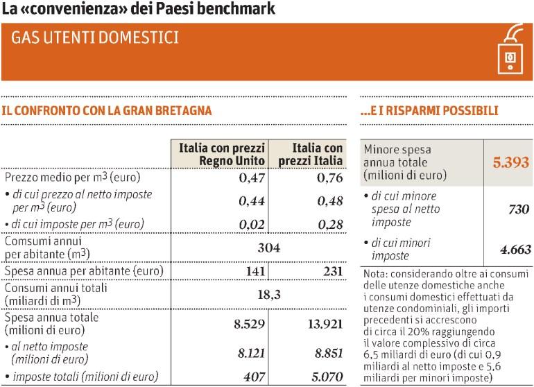 Lettori: 1.015.