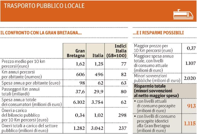 Lettori: 1.015.