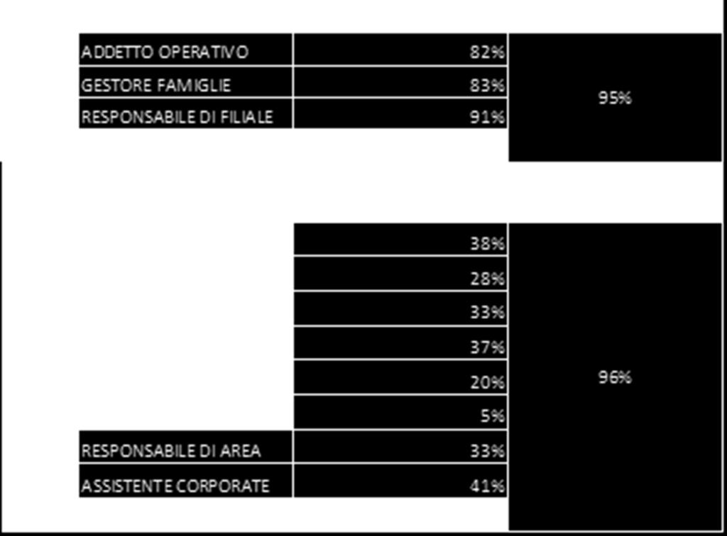 formazione a distanza è stata