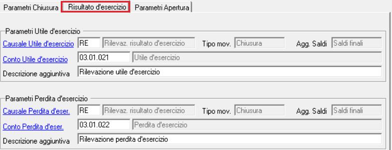 la tabella Default Azienda. Sezione Risultato d esercizio - Verificare la correttezza dei parametri che dovrebbero essere già proposti avendo in precedenza compilato la tabella Default Azienda.