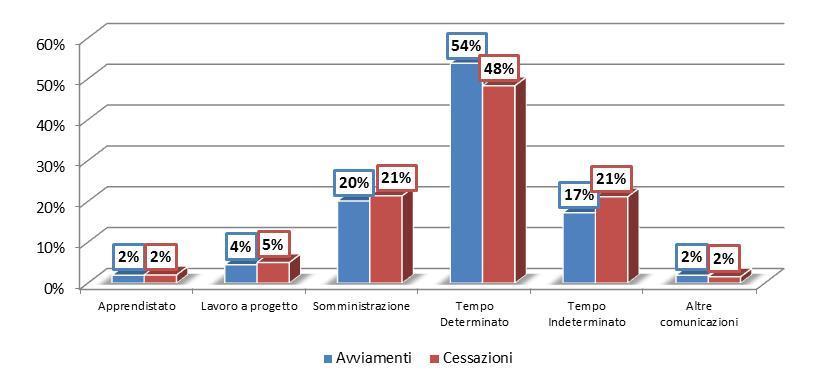 Provincia di Cremona - Analisi Circoscrizioni provinciali Per gli eventi considerati, la classe di età non risulta presentare differenze significative nella ripartizione delle quote; si osserva