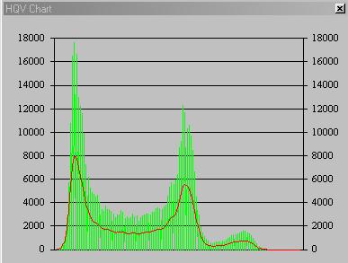 1.2. Il grafico Il grafico visualizza l istogramma dell immagine (linea verde) e l istogramma dopo un elaborazione di filtraggio (linea rossa).