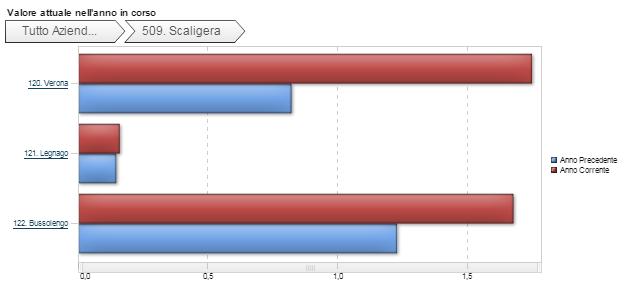 Sono conteggiate il numero di giornate di assistenza erogate da parte del medico palliativista durante le prese in carico di pazienti terminali oncologici.