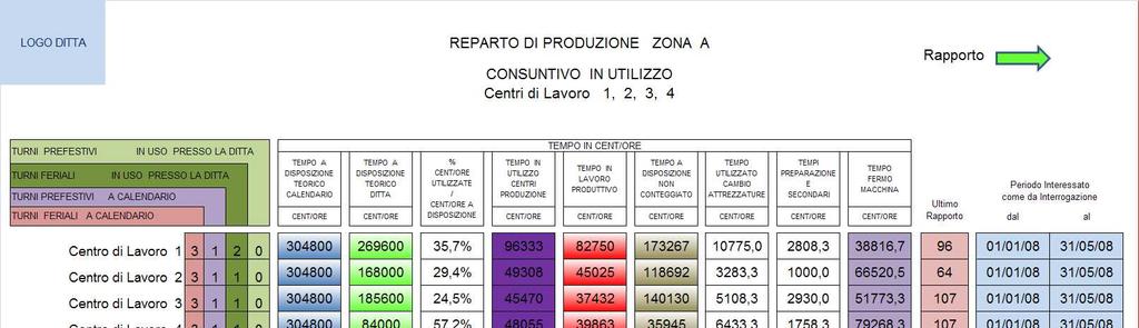 Visione d insieme della Tabella-Software nella sua seconda parte, riservata ai Consuntivi.