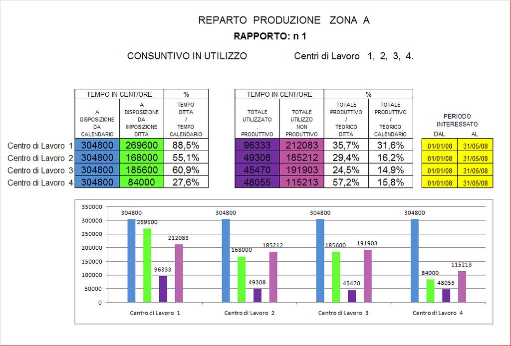 Di seguito un esempio di Rapporto.