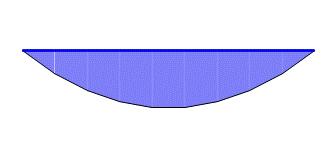 Per cui si hanno i seguenti diagrammi del taglio e del momento flettente: 156. k -156. k 171.