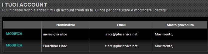 Rev 06 Pag. 14 di 15 Pippo Ugo vede i suoi tickets e quelli degli utenti Meraviglia Alice e Fiorellino Fiore. (questi utenti li ha creati entrando con il suo utente).