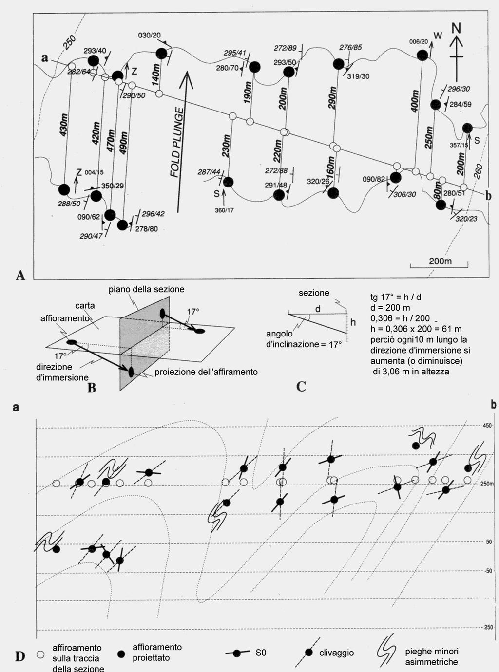 Esercizio 11 Analisi cartografica delle pieghe Ricostruzione