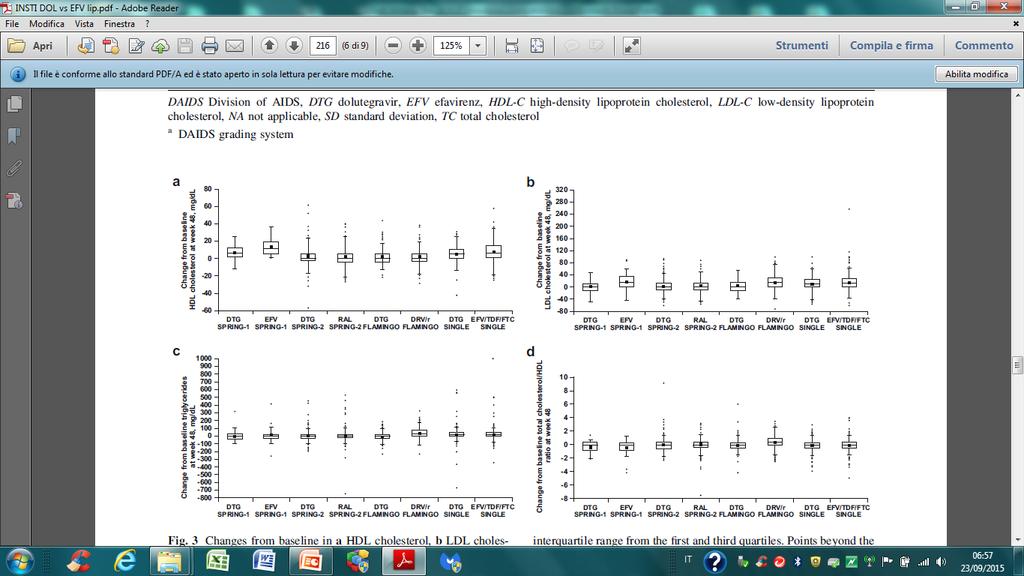 Changes from baseline in a HDL cholesterol, b LDL cholesterol, c triglycerides, and d