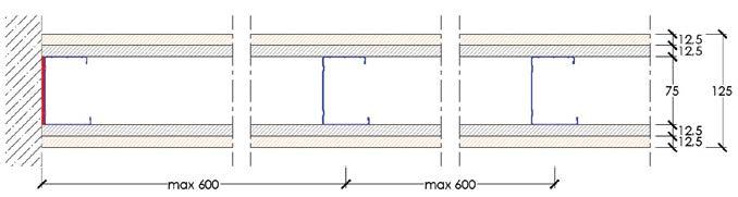 PARETI DIVISORIE - Prove in accordo alla norma EN 1364-1 1.15 Parete SA 125/75 STD DURAGYP Activ Air EI 90 F.T. intercambiabilità lastre EI 90 R w = 45 db valutazione analitica con riferimento al rapporto di prova IEN n 18270 1 DURAGYP 13 Activ Air (tipo DEFH1IR, peso 12,3 kg/m 2 ), sp.