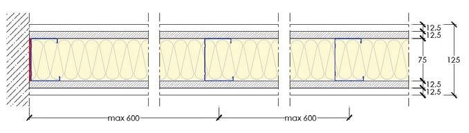 PARETI DIVISORIE - Prove in accordo alla norma EN 1364-1 1.18 Parete SA 125/75 L STD HABITO ACTIV AIR EI 90 F.T. intercambiabilità lastre EI 90 F.T. intercambiabilità isolante R w = 54 db IEN 34910-02 1 HABITO 13 Activ Air (tipo DI, peso 10,2 kg/m 2 ), sp.