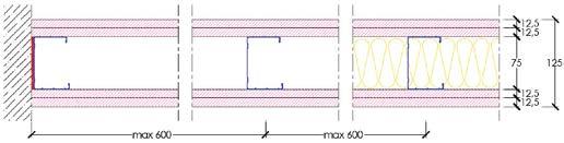 max 500 mm Montanti EXTERNAL PROFILE ZN-MG da 150 mm, int. max 600 mm Isolante in lana di vetro ISOVER CLIMA34 G3, sp. 140 mm, reaz. al fuoco A1 1 GLASROC X 13 (tipo GM-FH1IR, peso 12,0 kg/m 2 ), sp.