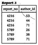 Seconda forma normale Dipendenze funzionali: Report1: report_no editor, dept_no dept_no dept_name, dept_addr Report2: author_id author_name, author_addr