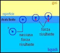 raggio: dipolo-dipolo, dipolo