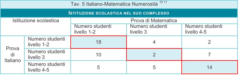 2.2.b.