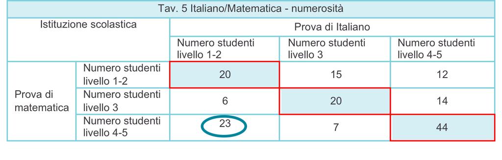 2.2.b.