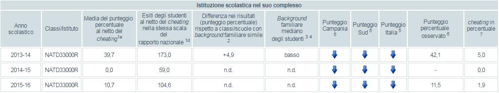 SCOLASTICI