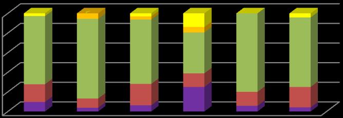 A3 L ACCOMPAGNAMENTO AL MONDO DEL LAVORO a - RISULTATI DELLE AZIONI CORRETTIVE ADOTTATE IN PRECEDENZA Il punto a della scheda A3 non è richiesto per Riesame Iniziale 213 b - ANALISI DELLA SITUAZIONE,