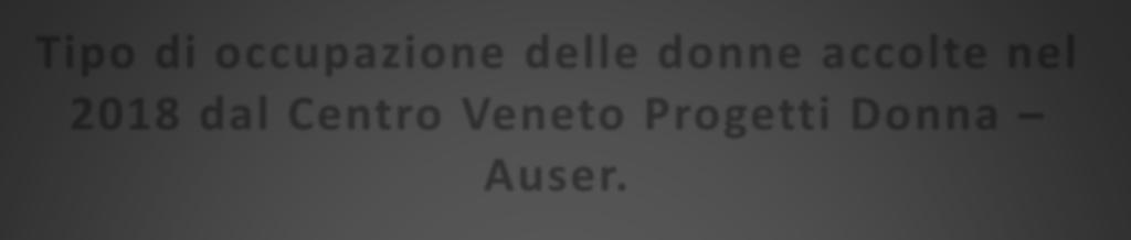 Lo stato civile delle donne è stato rilevato in 101 casi.