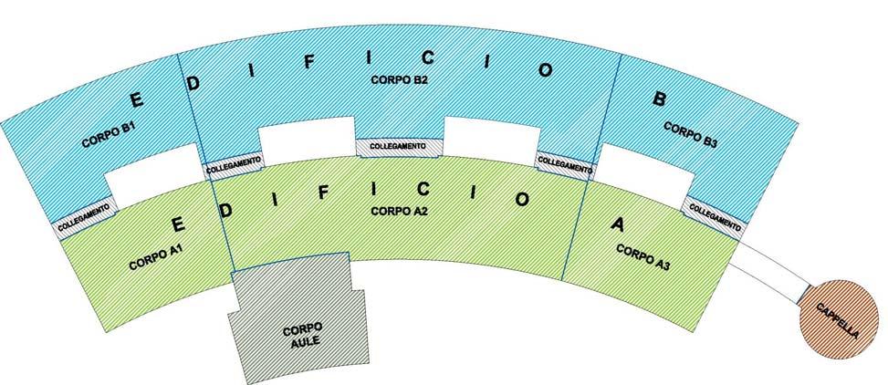 1. PREMESSE La presente relazione ha per oggetto la descrizione del calcolo sismico relativo alle strutture portanti del cosiddetto corpo A, corpo che costituisce la parte maggioritaria dell edificio