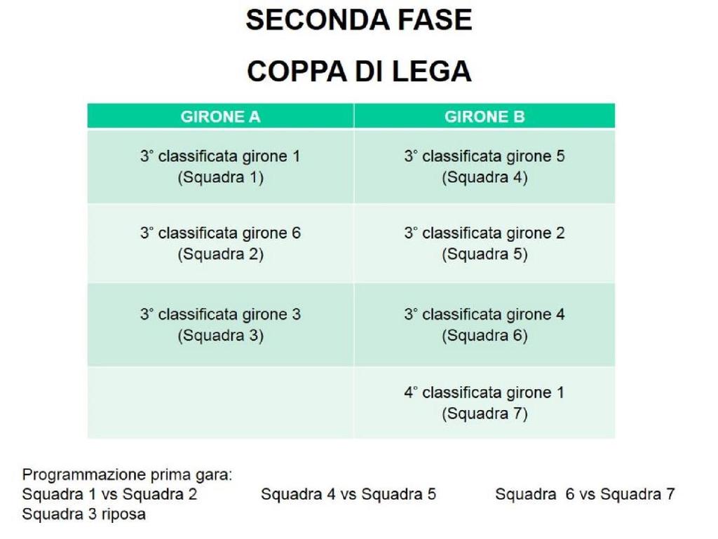 Comunicato Ufficiale Lega Calcio UISP