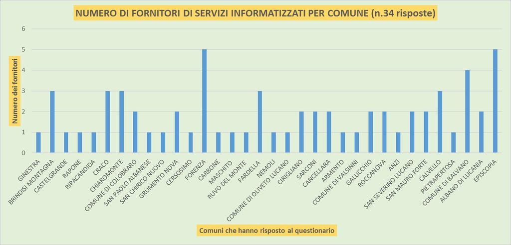 un rapporto esclusivo con una sola azienda (Grafico 5.). Grafico 5.