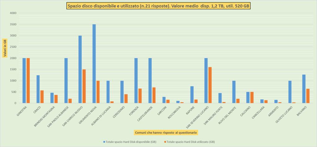 Grafico 12.