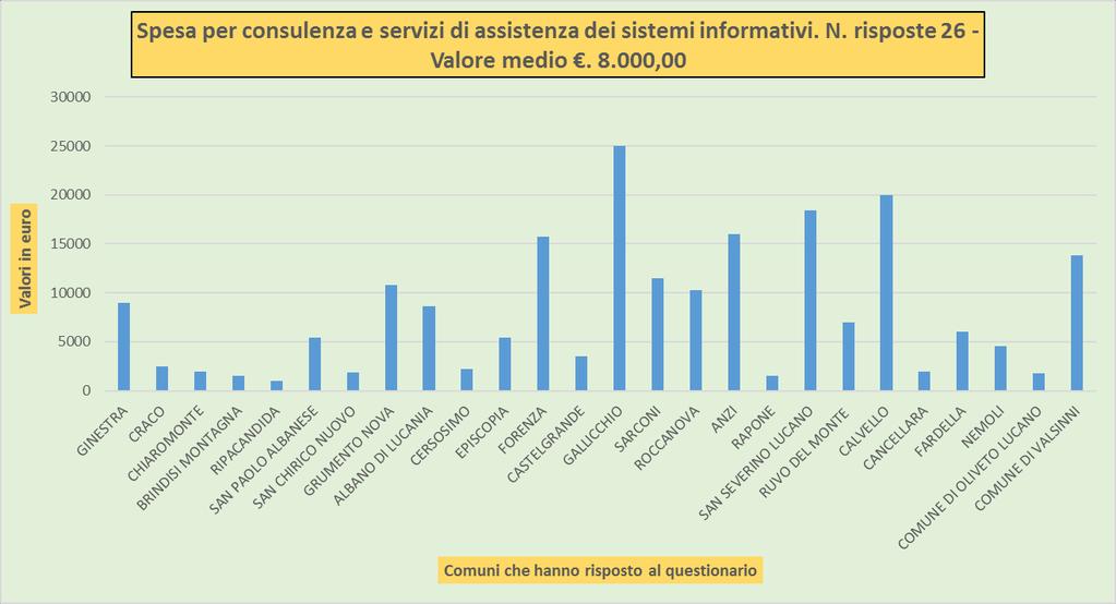 Grafico 16.