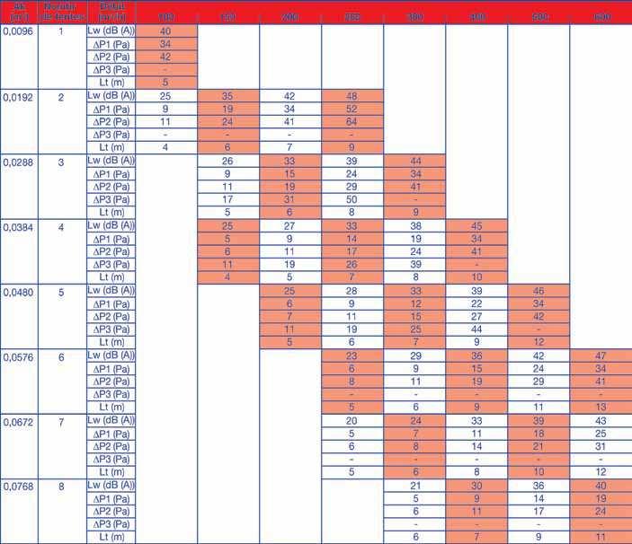 SELEZIONE- IMMISSIONE + ESTRAZIONE PER