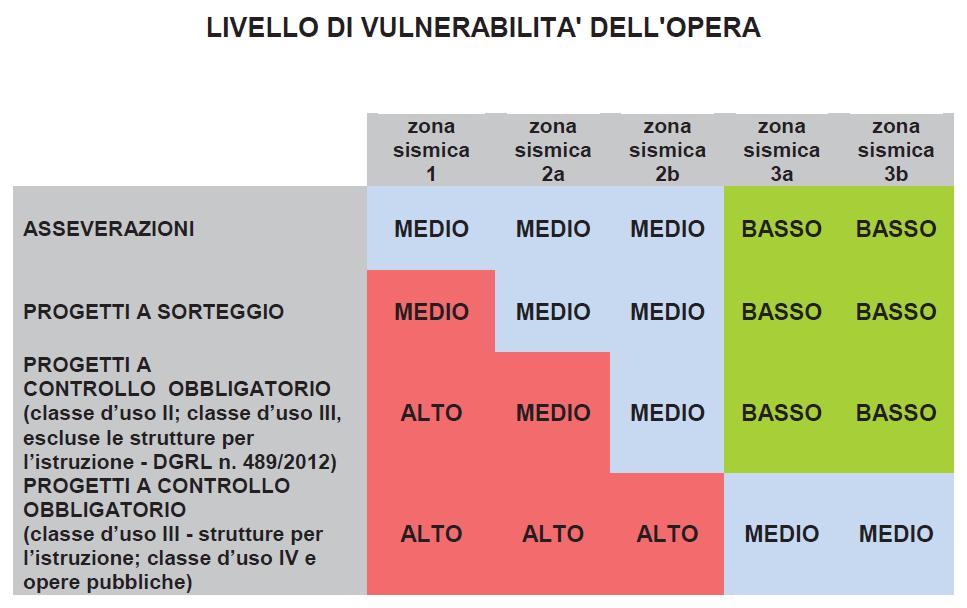 Regione Lazio -