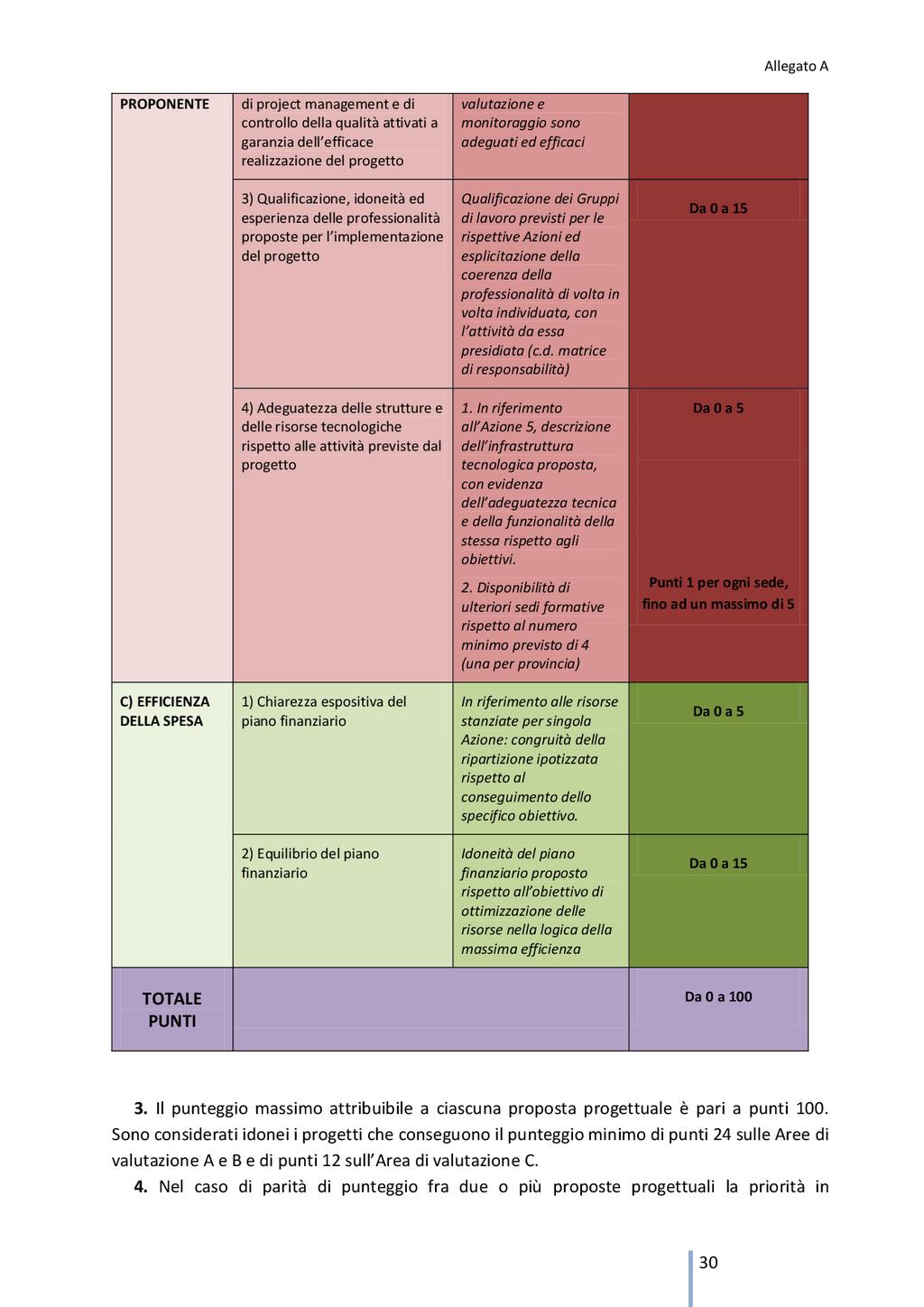 Pag. 38 Bollettino Ufficiale della Regione