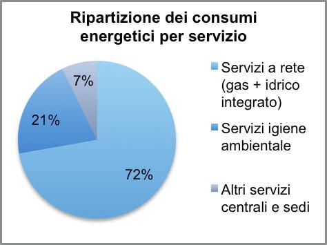 Marittima ed in parte l utilizzo dell energia elettrica.