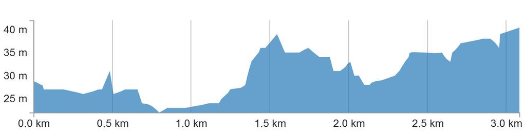 18 Settembre 2019 Pontedera / Pontedera - Km 204,400 Ultimi 3 Km - Pontedera