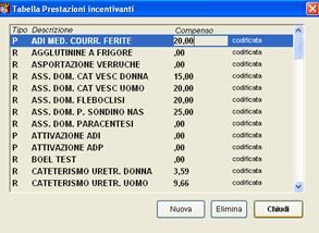 Mille Utilità Fare click sulla voce di menù Tabelle Prestazioni Incentivanti Fare click nella