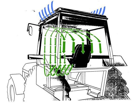 CABINA La ventilazione all interno della cabina è molto importante per il trattorista che deve operare per molte ore di seguito.