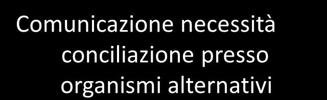 Contenuto minimo NO 3.