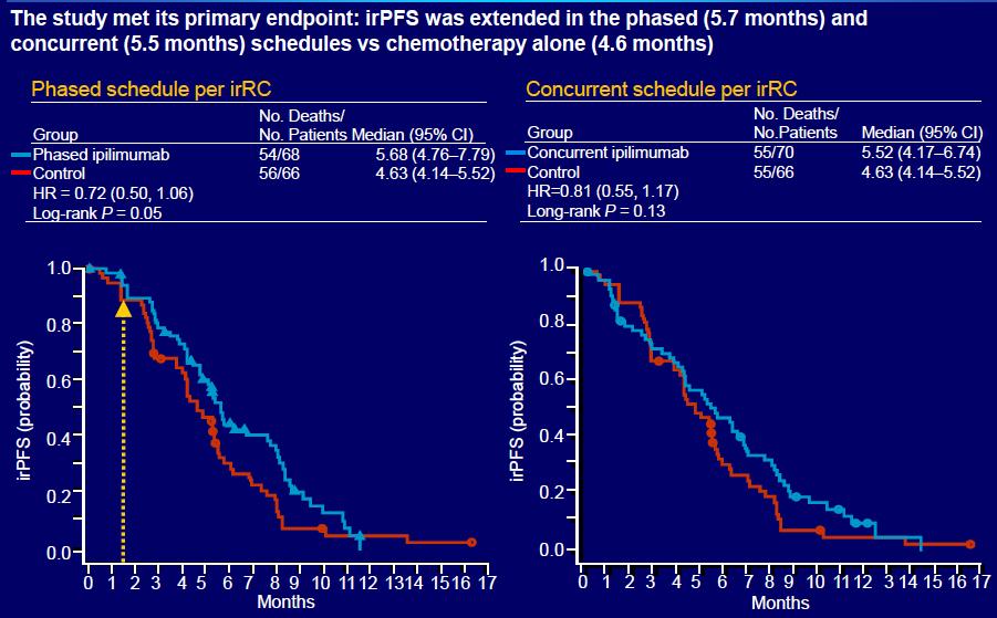 Ipilimumab nel NSCLC Lynch