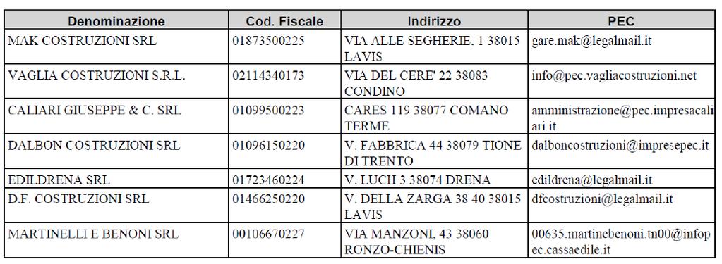 - per oneri della sicurezza non soggetti a ribasso, per il piano di sicurezza e di coordinamento e per il piano operativo di sicurezza. Per la classificazione dei lavori vedasi repertorio n.