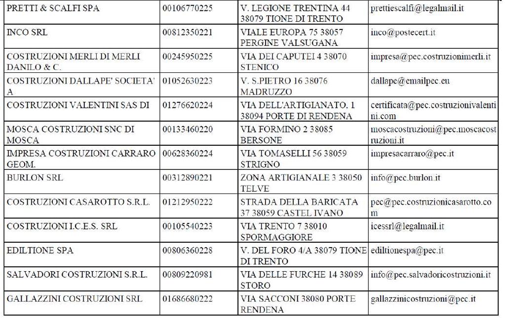 Verbale di gara Pagina 3 Cronologia offerte: pervenute sul sistema SAP-SRM alla data di scadenza del termine per la presentazione delle offerte (ore 12.