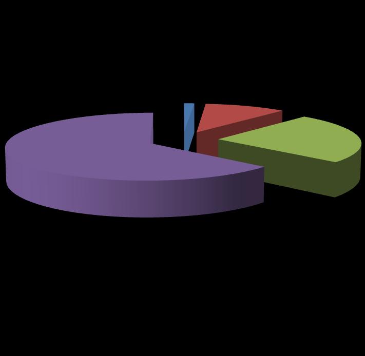 Qualità della formazione Dato globale 45 Dato per area geografica 40 inutile % più che adeguata 0% 35 30 25