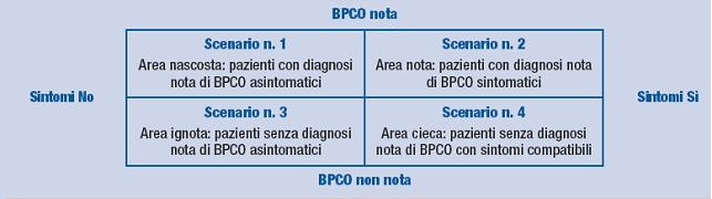 Diagnostica dei 4