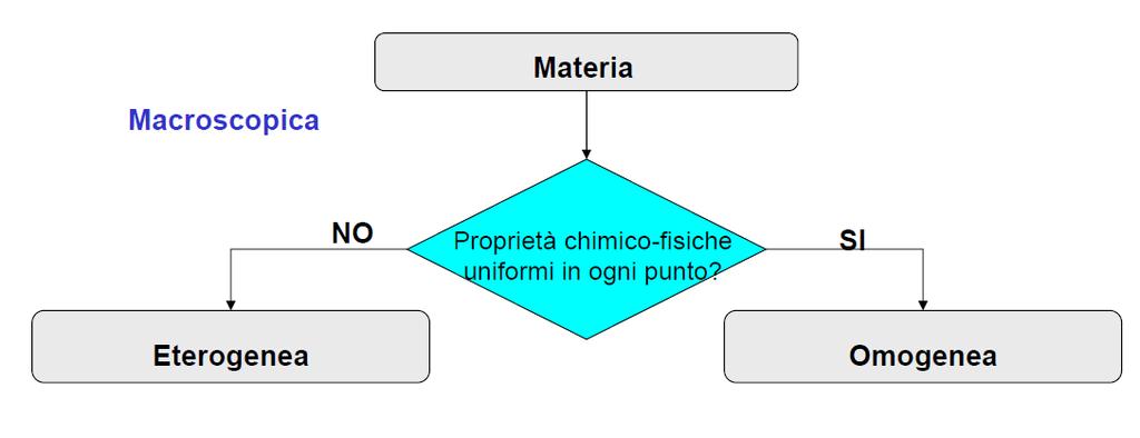 CLASSIFICAZIONE