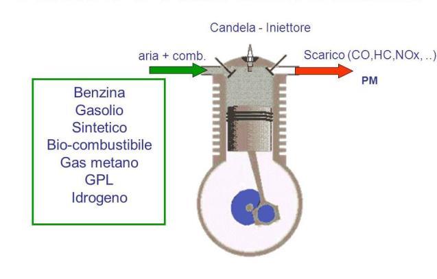 Una reazione